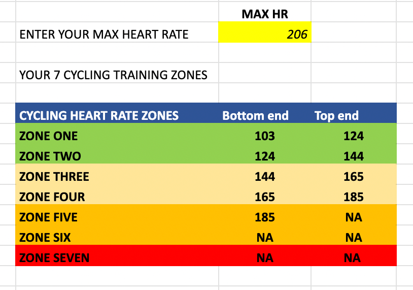 Cycling training zones calculator (Max HR)